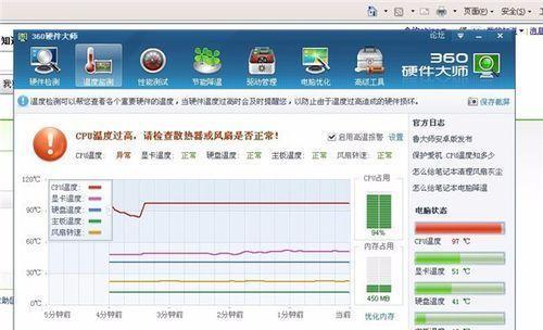 探析台式电脑蓝屏原因及解决方法（了解台式电脑蓝屏的主要原因及如何应对）