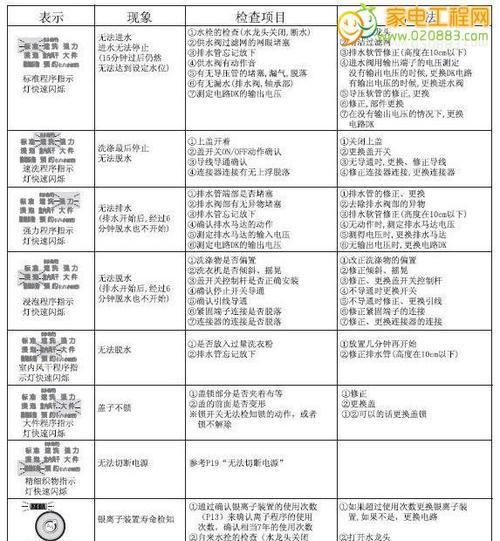 解读冰箱E47故障代码，轻松应对冰箱故障（E47故障代码意味着什么）