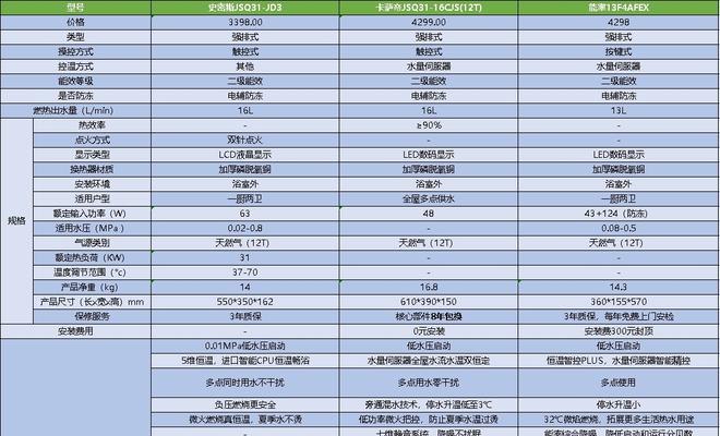 探讨伊莱克斯燃气热水器故障代码及解决方法（解析常见故障代码）