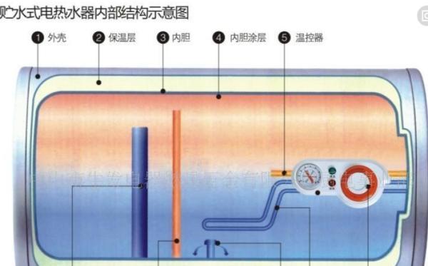 热水器突然加热的原因及解决方法（探究热水器突然加热的多种原因）