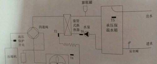 四季沐歌空气能热水器故障处理（常见故障解决方法）