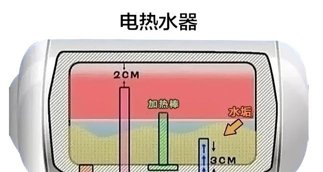 热水器清洗的最快方法（轻松解决热水器清洗难题）