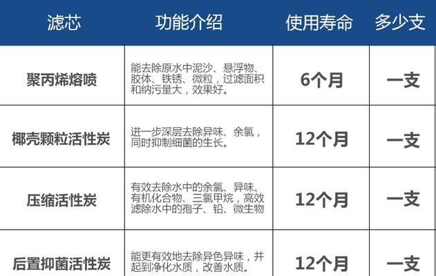 中央净水器维修批发价格解析（深入了解中央净水器维修批发价格的因素及趋势）