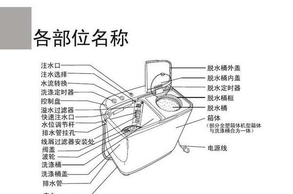 以波轮洗衣机开关的拆卸方法（轻松拆卸波轮洗衣机开关）