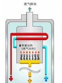 电热水器的工作原理（揭秘大号热得快的秘密——电热水器如何迅速供应热水）