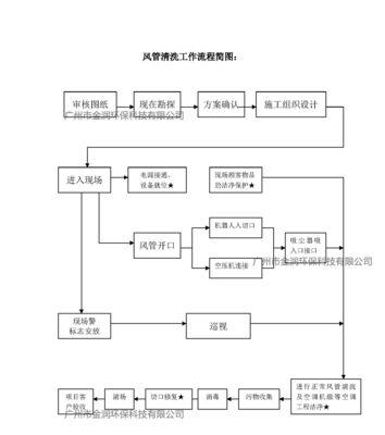 如何清洗中央空调风机噪音（简单有效的清洗方法让您享受宁静环境）