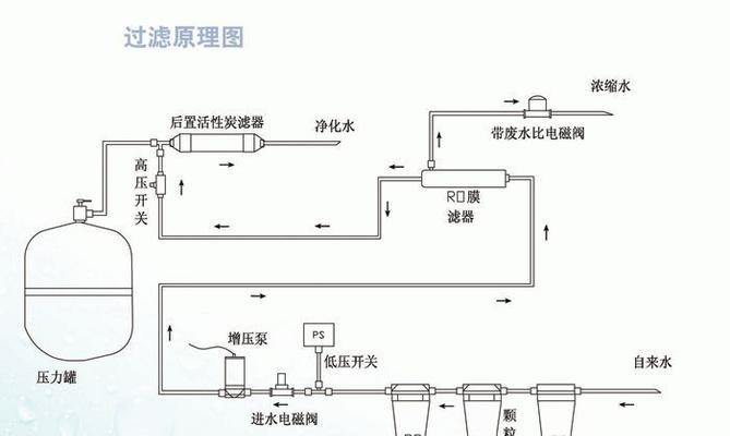 净水器水流不出来的原因及解决办法（揭开净水器水流不出来的谜团）