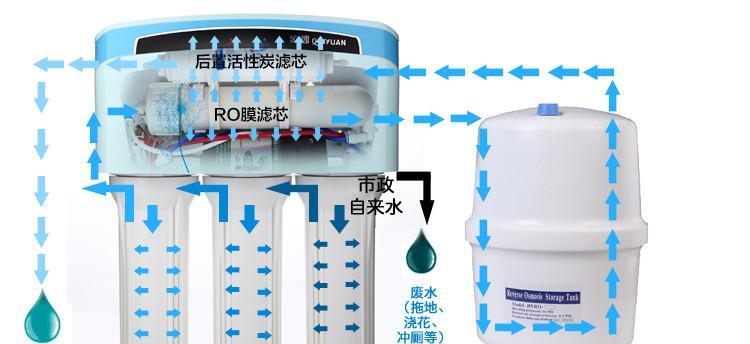 Ro净水器故障解决方案（解决Ro净水器常见故障）