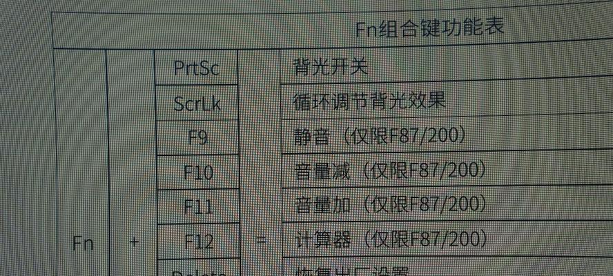 液晶显示器颜色矫正方法（提升画质）