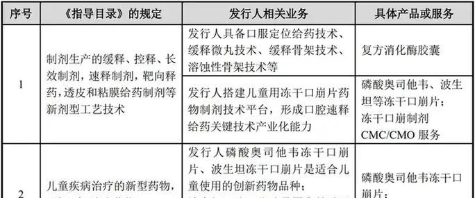 嘉定区企业复印机行业代码的发展现状与趋势（深入解析嘉定区企业复印机行业代码的发展变化及未来发展前景）