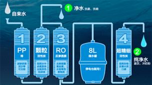 净水器出水小的原因及解决方法（探究净水器出水小的真相）