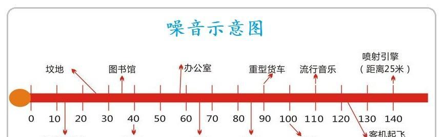 冰箱响声变大的原因及解决方法（寻找冰箱响声变大的关键原因和有效解决方案）