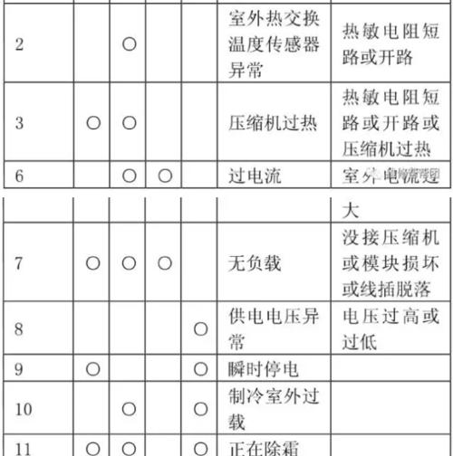 春兰空调故障代码E6的主要原因及维修方法（解读春兰空调故障代码E6）