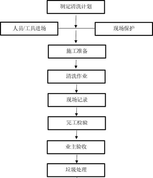 食堂油烟机烟道清洗方法（有效清除食堂油烟机烟道积存的油垢）