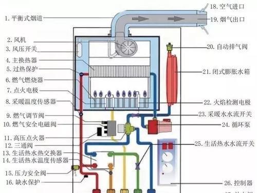 如何有效解决壁挂炉易断火问题（壁挂炉断火的原因及解决方法）