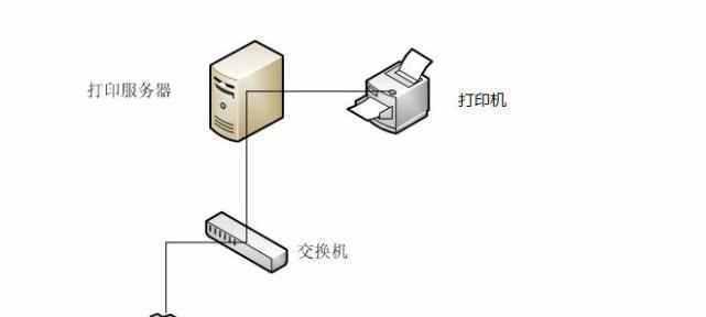 佳能打印机联网设置指南（实现网络打印）