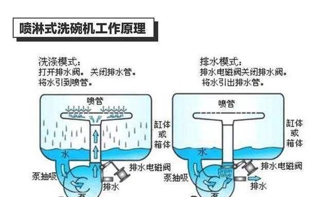 家用洗碗机不通电怎么办（解决家用洗碗机停电问题的有效方法）