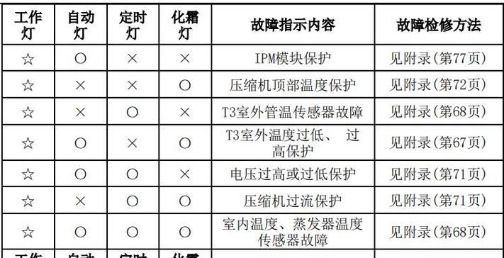 西门子热水器风压故障处理及维修指南（解决热水器风压故障）