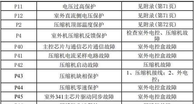 以德来速即热式热水器故障解决方案（故障排查与维修指南）