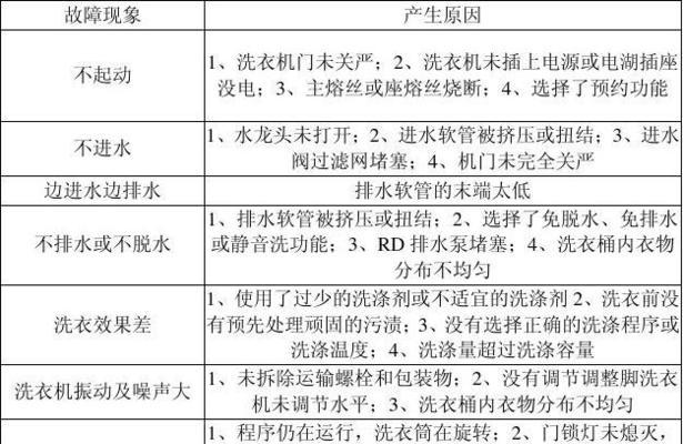 解决LG变频洗衣机转速慢故障的实用方法（应对LG变频洗衣机转速慢问题）