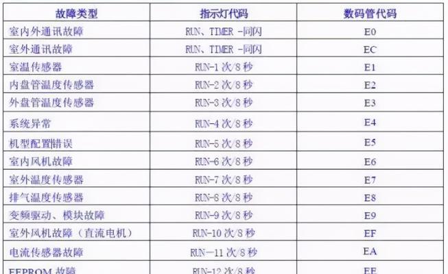 爱普生投影仪开机方法详解（轻松掌握使用技巧）