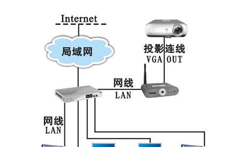 投影仪线路故障及解决方法（投影仪线路故障的常见原因及解决方案）