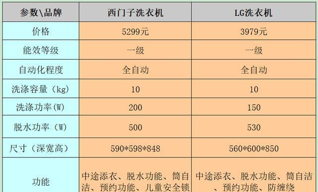 洗衣机烧板子的原因及解决方法（洗衣机电路故障导致板子烧毁）