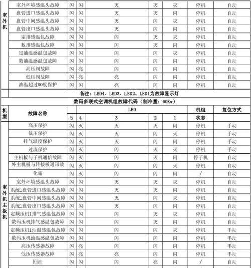 夏普空调显示P10故障原因及解决方法（了解P10故障的原因）