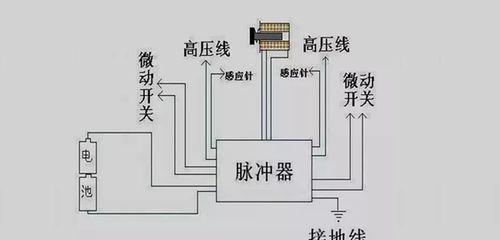 燃气灶的最佳关闭方法（科学关火保家安）