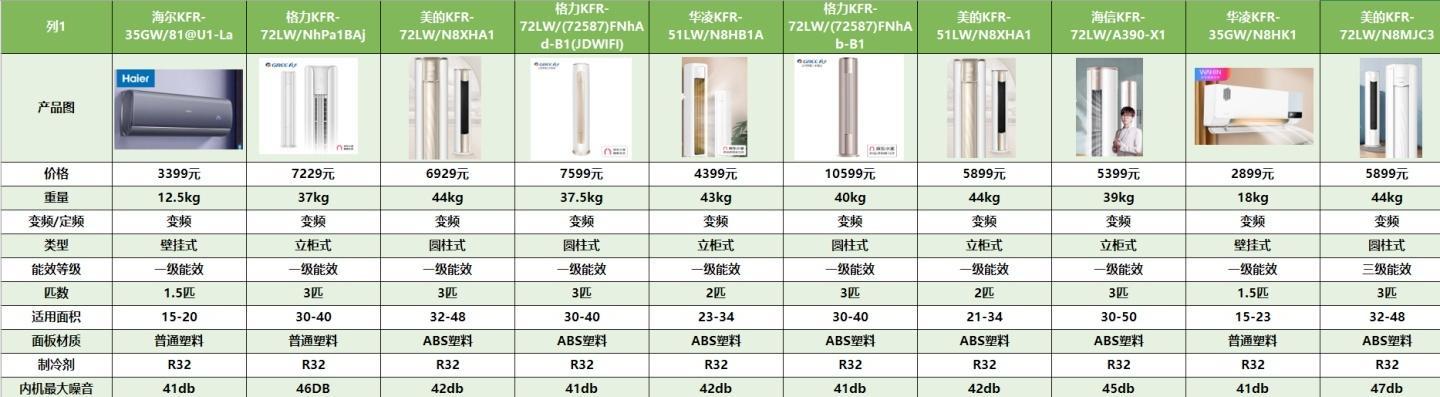 奥克斯与海信空调质量对比（以性能、耐用性和用户评价为依据）