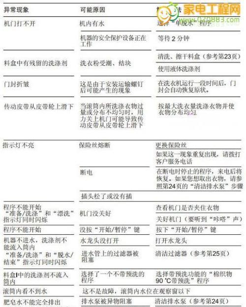 万和热水器E5故障分析（解决方法和维修技巧）