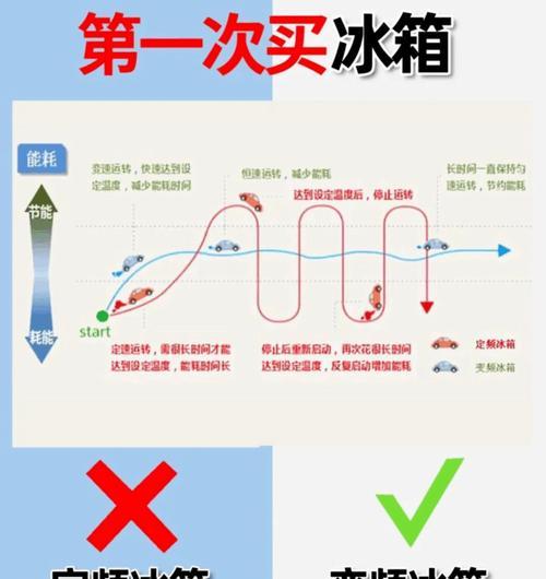 电冰箱制冷循环工作原理——揭秘冰箱背后的魔法（了解电冰箱如何通过制冷循环保持食物新鲜）