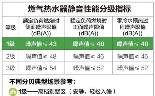 解决史密斯热水器E10错误的方法（排查故障）