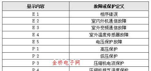 空调显示E2是什么问题（掌握空调故障排除步骤）