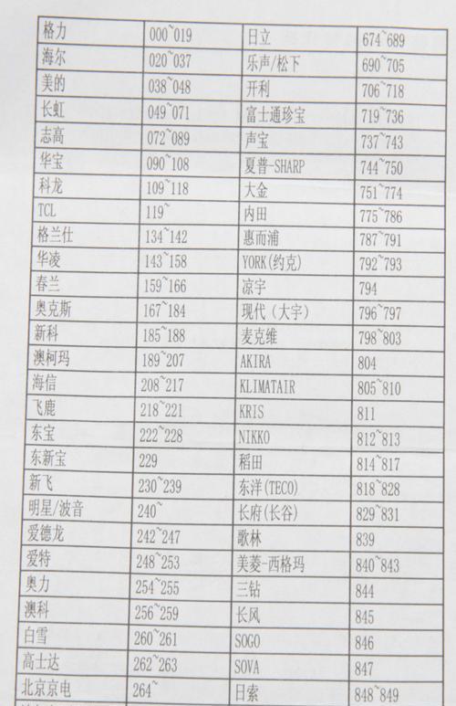 长虹电视机升级指南（掌握长虹电视机升级的方法与技巧）