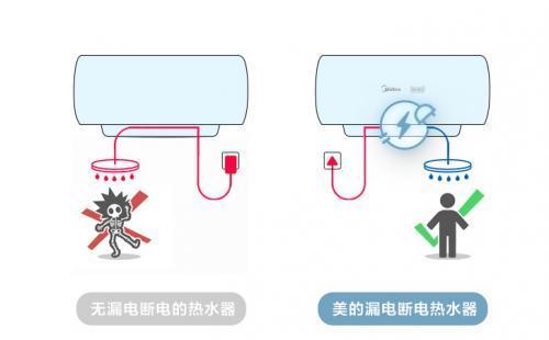 如何应对美的热水器高温跳闸问题（解决方法及注意事项）