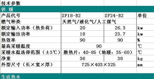 壁挂炉自动降温的原因（探析壁挂炉自动降温的机制及应用）