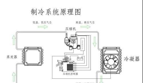 探索户外冰箱的拆解方法（了解户外冰箱的结构和拆解步骤）