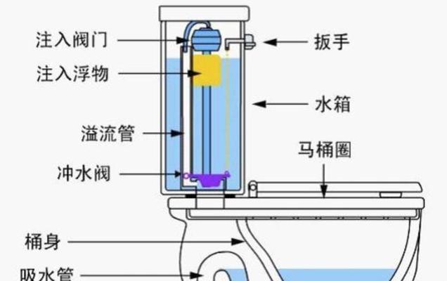 马桶底部渗水的处理方法（解决马桶底部渗水问题的有效措施）