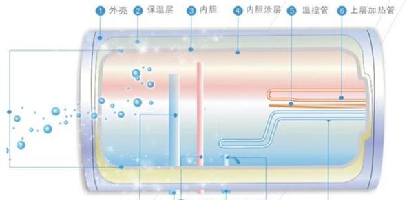 电热水器安装指南（电热水器安装细节及注意事项）