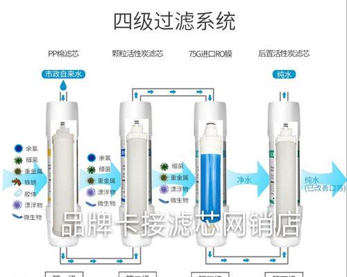 自制净水器滤芯清洗方法（简单高效的家庭滤芯清洗技巧）