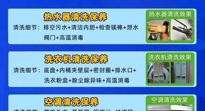 商用油烟机清洗技巧大揭秘（让你的商用油烟机保持高效清洁）