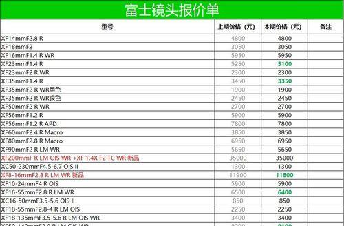 佳木斯复印机维修价格解析（了解佳木斯复印机维修价格的因素及变动原因）