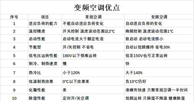 樱花空调故障代码F4及其原因（解读樱花空调故障代码F4）