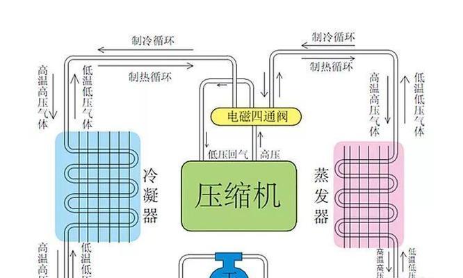 空调模式切换指南（如何轻松切换空调的制冷与制热模式）