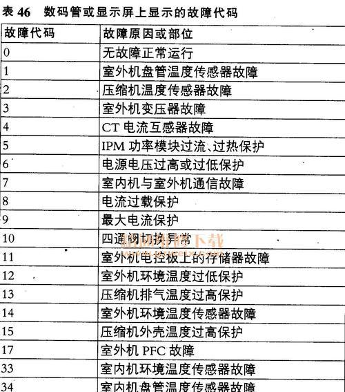 分析三菱空调通讯故障原因及维修办法（探究空调通讯故障的根源）