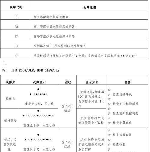 志高空调E5故障检测及处理方法（解决志高空调出现E5故障的简易方法）