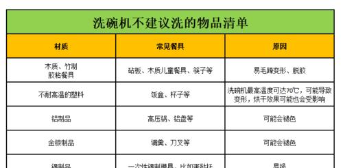 解决洗碗机进水量小的问题（提升洗碗机水流量的方法）