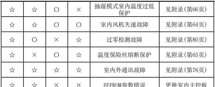 维也纳油烟机烟管清洗方法（让你的厨房清新无烟）