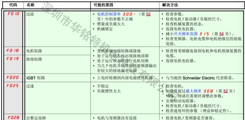 探索新科变频空调F0故障代码维修之道（解析F0故障代码）